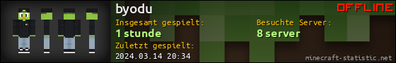 Benutzerleisten 560x90 für byodu