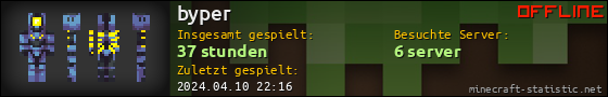 Benutzerleisten 560x90 für byper