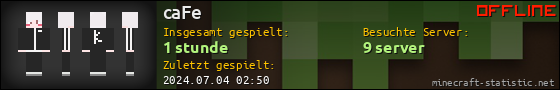Benutzerleisten 560x90 für caFe