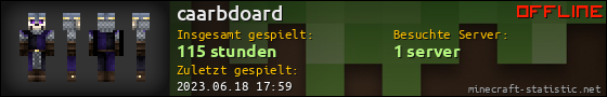 Benutzerleisten 560x90 für caarbdoard