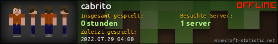 Benutzerleisten 560x90 für cabrito