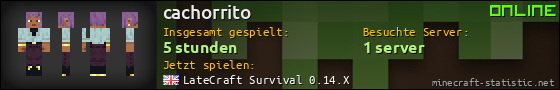 Benutzerleisten 560x90 für cachorrito