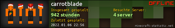 Benutzerleisten 560x90 für carrotblade