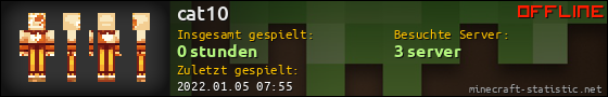 Benutzerleisten 560x90 für cat10