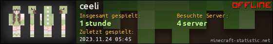 Benutzerleisten 560x90 für ceeli