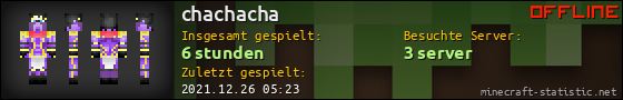 Benutzerleisten 560x90 für chachacha