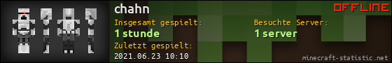 Benutzerleisten 560x90 für chahn