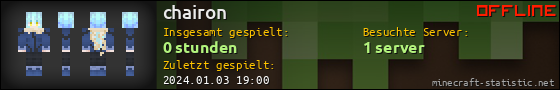 Benutzerleisten 560x90 für chairon