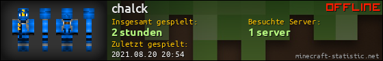 Benutzerleisten 560x90 für chalck
