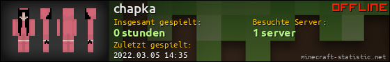 Benutzerleisten 560x90 für chapka