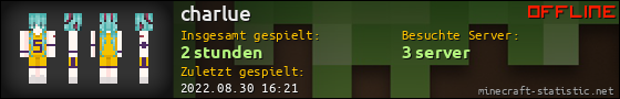 Benutzerleisten 560x90 für charlue
