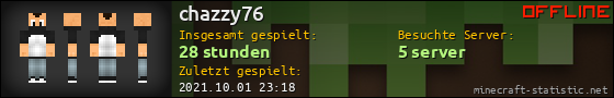 Benutzerleisten 560x90 für chazzy76