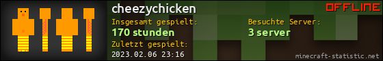 Benutzerleisten 560x90 für cheezychicken