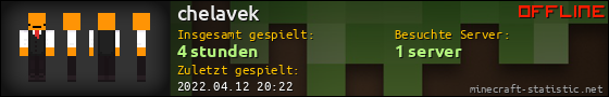 Benutzerleisten 560x90 für chelavek