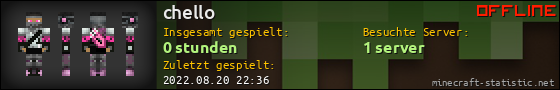 Benutzerleisten 560x90 für chello