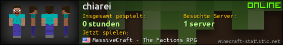 Benutzerleisten 560x90 für chiarei