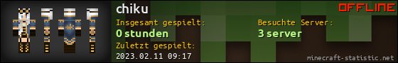 Benutzerleisten 560x90 für chiku