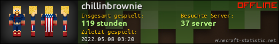 Benutzerleisten 560x90 für chillinbrownie