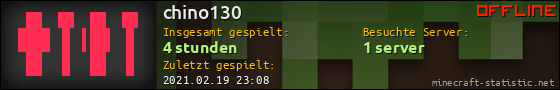 Benutzerleisten 560x90 für chino130