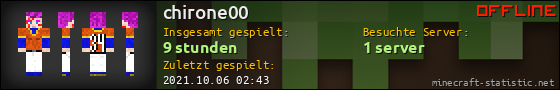 Benutzerleisten 560x90 für chirone00