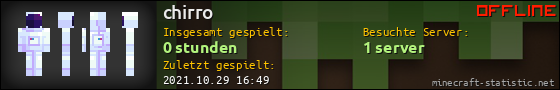 Benutzerleisten 560x90 für chirro