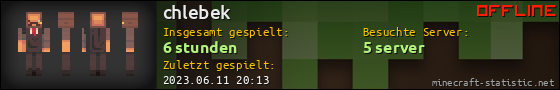Benutzerleisten 560x90 für chlebek