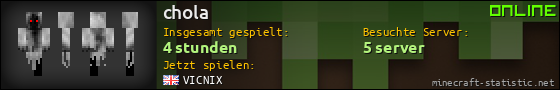 Benutzerleisten 560x90 für chola