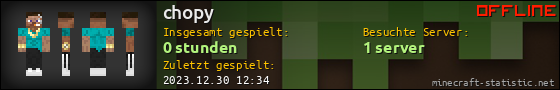 Benutzerleisten 560x90 für chopy