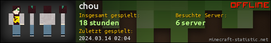 Benutzerleisten 560x90 für chou