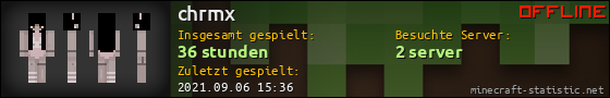 Benutzerleisten 560x90 für chrmx