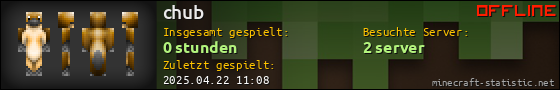 Benutzerleisten 560x90 für chub