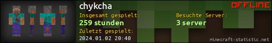 Benutzerleisten 560x90 für chykcha