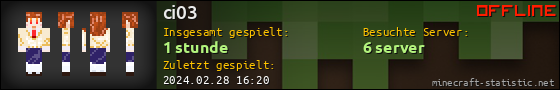Benutzerleisten 560x90 für ci03