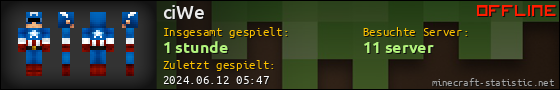Benutzerleisten 560x90 für ciWe