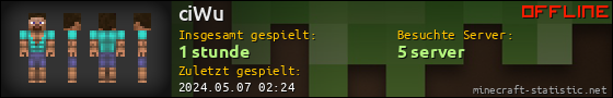 Benutzerleisten 560x90 für ciWu