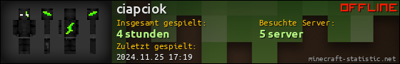 Benutzerleisten 560x90 für ciapciok