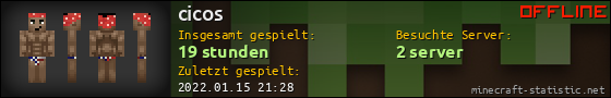 Benutzerleisten 560x90 für cicos