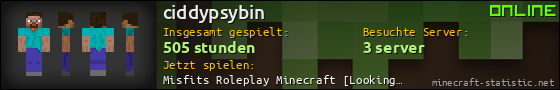 Benutzerleisten 560x90 für ciddypsybin