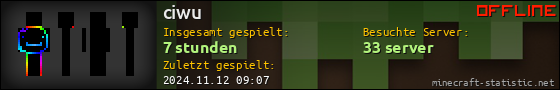 Benutzerleisten 560x90 für ciwu