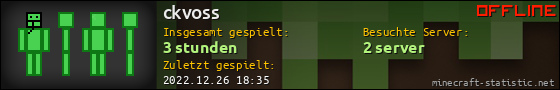 Benutzerleisten 560x90 für ckvoss
