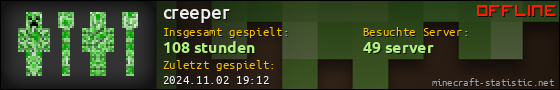 Benutzerleisten 560x90 für creeper