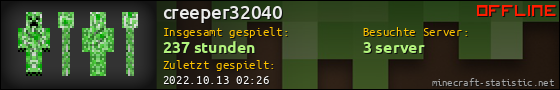 Benutzerleisten 560x90 für creeper32040