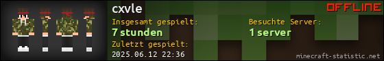Benutzerleisten 560x90 für cxvle