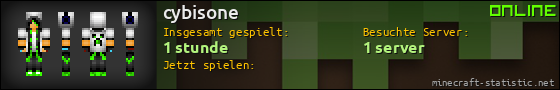 Benutzerleisten 560x90 für cybisone