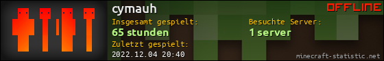Benutzerleisten 560x90 für cymauh