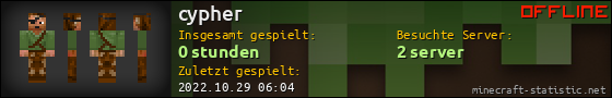 Benutzerleisten 560x90 für cypher
