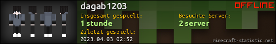Benutzerleisten 560x90 für dagab1203
