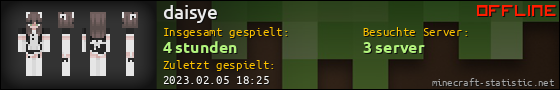 Benutzerleisten 560x90 für daisye