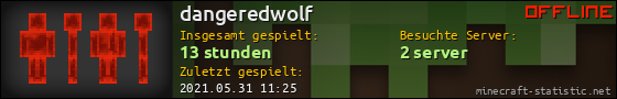 Benutzerleisten 560x90 für dangeredwolf