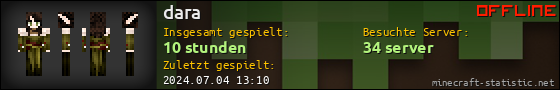 Benutzerleisten 560x90 für dara